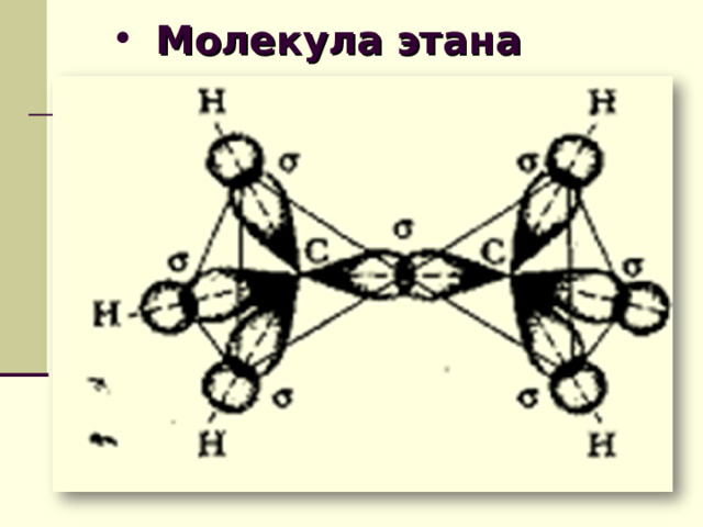 Молекула этана 