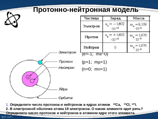Протонно-нейтронная модель (e=-1 ; m e ~0) (p=1 ; m p =1) (n=0 ; m n =1) 1. Определите число протонов и нейтронов в ядрах атомов 40 Ca, 35 Cl, 127 I. 2. В электронной оболочке атома 19 электронов. О каком элементе идет речь? Определите число протонов и нейтронов в атомном ядре этого элемента. 