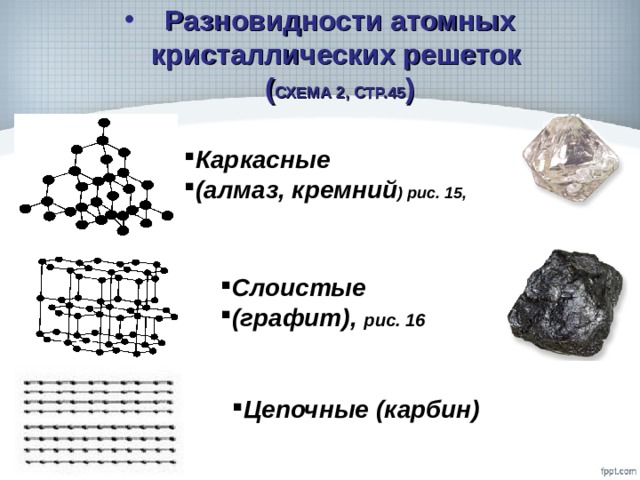 Разновидности атомных кристаллических решеток  ( СХЕМА 2, СТР.45 ) Каркасные (алмаз, кремний ) рис. 15, Слоистые (графит), рис. 16 Цепочные (карбин) 