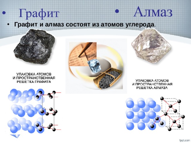 Какое свойство графита. Графит и Алмаз состоят из атомов. Структура алмаза и графита. Кристаллическая решетка алмаза и графита. Алмаз и графит состоят из атомов углерода.