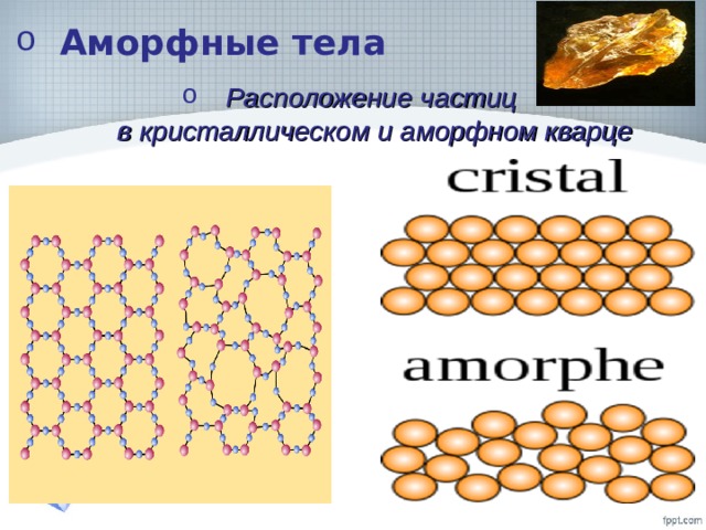Аморфные тела Расположение частиц  в кристаллическом и аморфном кварце 