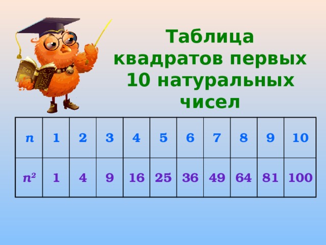 2 в квадрате 6 4. Таблица квадратов первых 10 натуральных чисел. Таблица квадратов и кубов натуральных чисел от 1 до 10. Таблица квадратов натуральных чисел от 1 до 10. Таблица квадратов и кубов до 10.