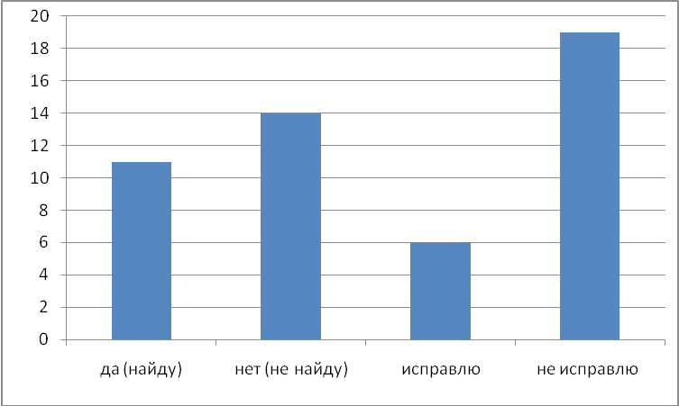 Диаграмма навыков. Диаграмма навыков f4.