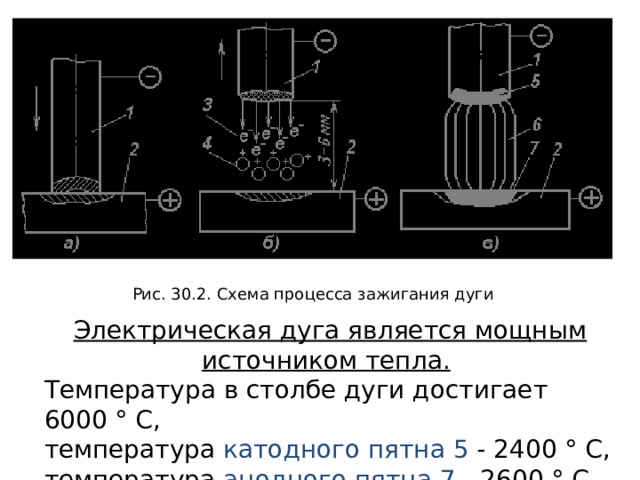 Зажигание дуги