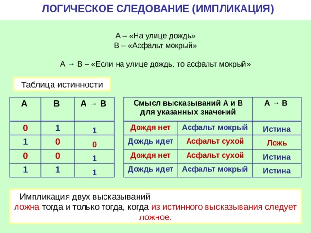 Импликация логическая схема