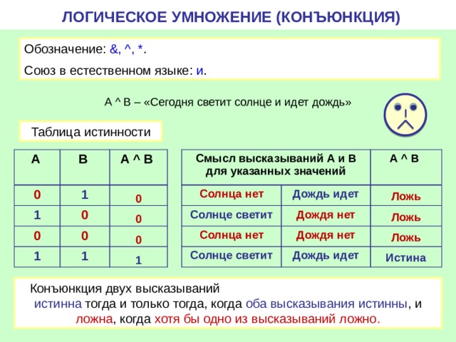 Логическое умножение схема