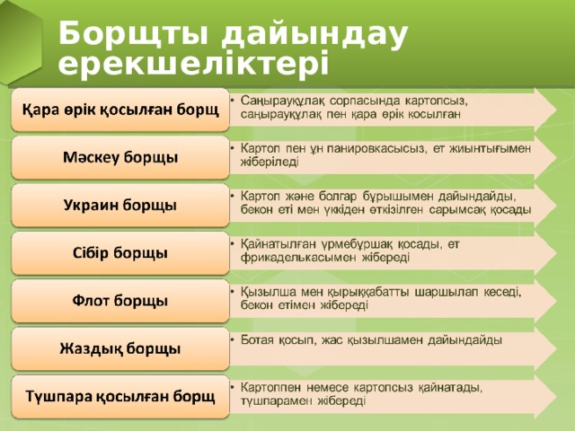 Борщты дайындау ерекшеліктері 