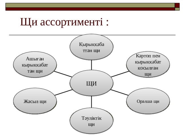 Щи ассортименті : Қырыққабаттан щи Щи из свежей капусты Картоп пен қырыққабат қосылған щи Ашыған қырыққабаттан щи Щи из свежей капусты с кар- тофелем Щи из квашеной капусты ЩИ Щи  Оралша щи Жасыл щи Щи по-уральски Щи зеленые Тәуліктік щи Щи суточные 