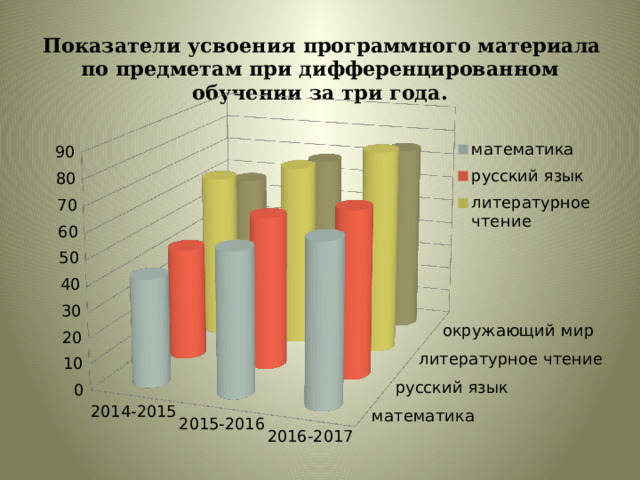   Показатели усвоения программного материала по предметам при дифференцированном обучении за три года.   