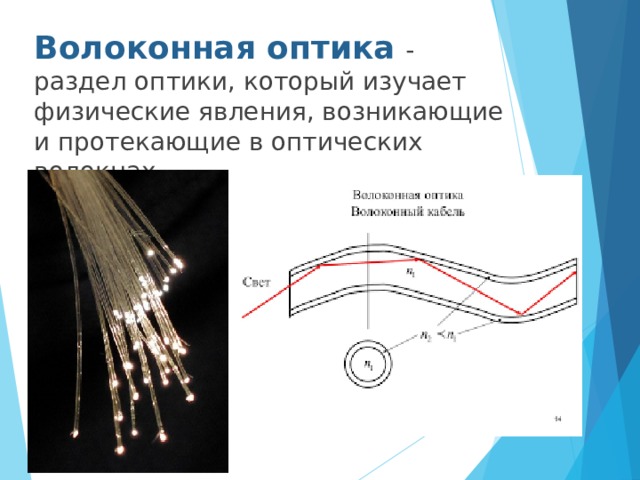 Волоконная оптика  - раздел оптики, который изучает физические явления, возникающие и протекающие в оптических волокнах 