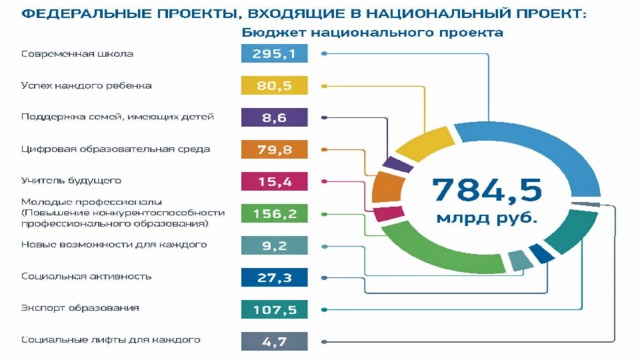  национальный проект:    