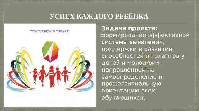 УСПЕХ КАЖДОГО РЕБЁНКА   Задача проекта:  формирование эффективной системы выявления, поддержки и развития способностей и талантов у детей и молодежи, направленной на самоопределение и профессиональную ориентацию всех обучающихся. УСПЕХ КАЖДОГО РЕБЁНКА 