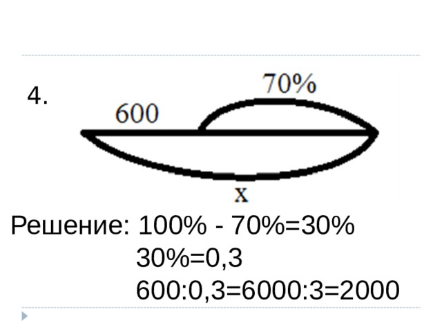 4. Решение: 100% - 70%=30%    30%=0,3    600:0,3=6000:3=2000 