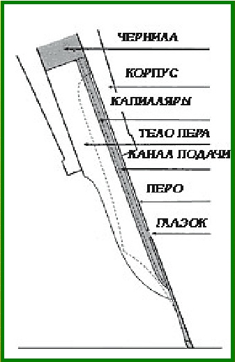 Чертеж ручки для письма