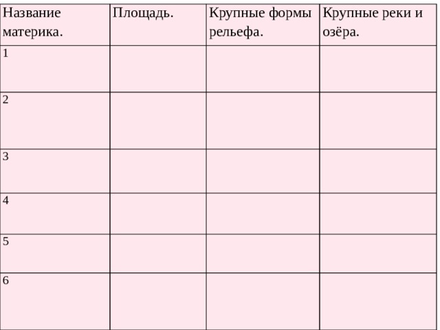 Название материка. Площадь. 1 Крупные формы рельефа. 2 Крупные реки и озёра. 3 4 5 6 