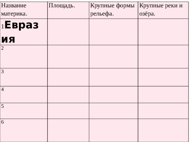 Название материка. Площадь. 1 Евразия Крупные формы рельефа. 2 Крупные реки и озёра. 3 4 5 6 