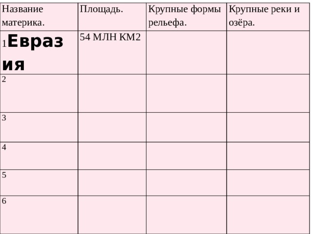 Название материка. Площадь. 1 Евразия Крупные формы рельефа. 54 МЛН КМ2 2 Крупные реки и озёра. 3 4 5 6 