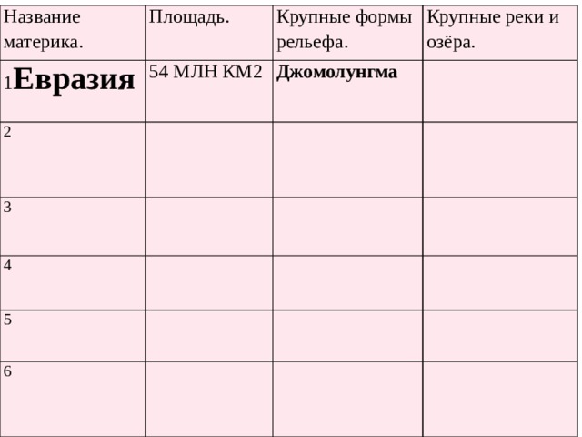 Название материка. Площадь. 1 Евразия Крупные формы рельефа. 54 МЛН КМ2 2 Крупные реки и озёра. Джомолунгма 3 4 5 6 