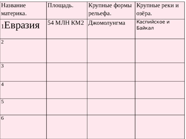 Название материка. Площадь. 1 Евразия Крупные формы рельефа. 54 МЛН КМ2 2 Крупные реки и озёра. Джомолунгма 3 Каспийское и Байкал 4 5 6 