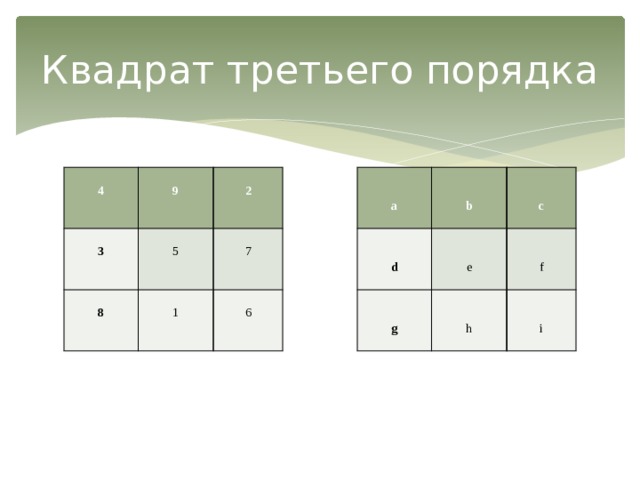 Квадрат 3 степени