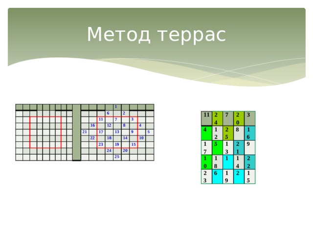 Метод террас                                                                                                                                                                               21 16 1   11   6                   17   22   12 7 2                 13   3   23 8     18                 9   4 24   14 19             20 25 5 15 10                     11 4 24 17 7 12 10 25 5 20 3 23 8 13 18 16 21 1 6 9 14 19 22 2 15