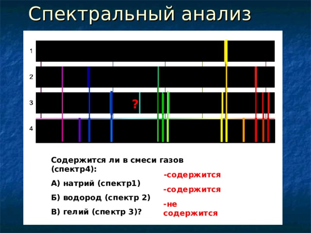 Спектральный анализ ? Содержится ли в смеси газов (спектр4): А) натрий (спектр1) Б) водород (спектр 2) В) гелий (спектр 3)? -содержится -содержится  -не содержится  