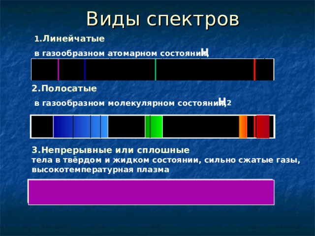 Виды спектров 1. Линейчатые в газообразном атомарном состоянии, Н 2.Полосатые  в газообразном молекулярном состоянии, Н 2 3.Непрерывные или сплошные тела в твёрдом и жидком состоянии, сильно сжатые газы, высокотемпературная плазма 