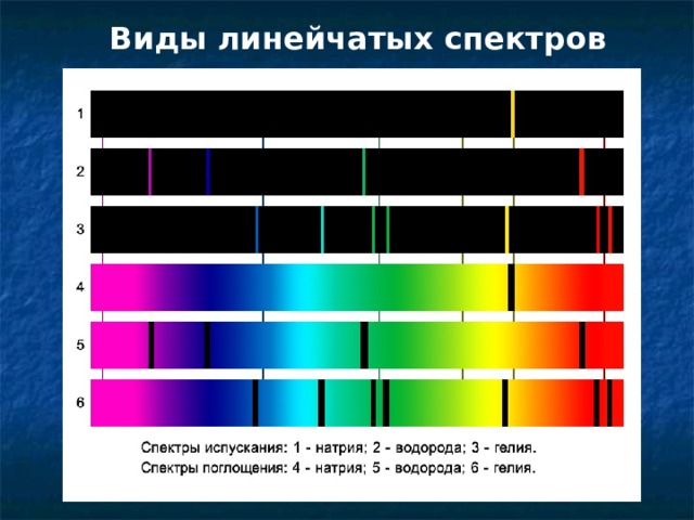 Виды линейчатых спектров 