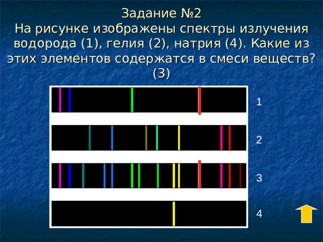 Задание №2  На рисунке изображены спектры излучения водорода (1), гелия (2), натрия (4). Какие из этих элементов содержатся в смеси веществ? (3) 1 2 3 4 