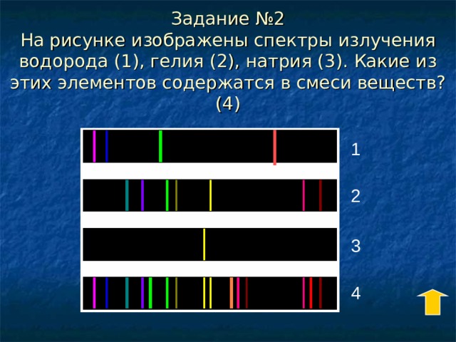 На рисунке приведены спектры поглощения атомарных паров неизвестного вещества и трех известных