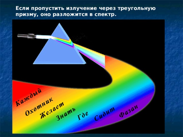 Если пропустить излучение через треугольную призму, оно разложится в спектр. 