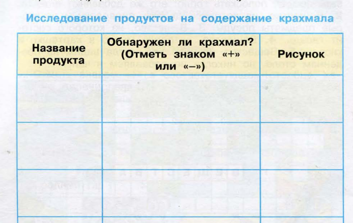 Окружаемый мир таблица. Практическая работа исследование продуктов на содержание крахмала. Практическая работа исследуем продукты на содержание крахмала. Исследование продуктов на содержание крахмала 3 класс окружающий. Исследование продуктов на содержание крахмала 3 класс.