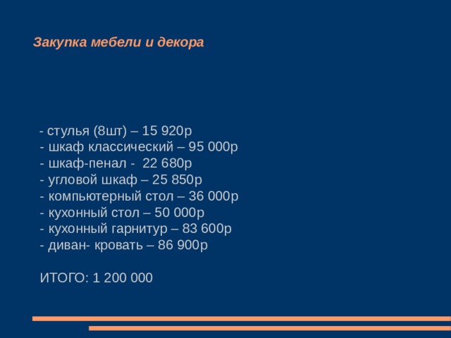 Закупка стройматериалов - ламинат 28уп (2,22 кв.м) -12 012р - обои 6рул. (25кв.м) – 6 810р - шпатлевка 4 уп (25кг) – 2 150 - электрика (проводка, розетки, освещение) – 35 000р - натяжные потолки – 18 000р - межкомнатные двери – 12 676р - краска (10л) – 5 550р - кафельная плитка (10уп) -12 450р - облицовочная плитка (15 уп) – 45 980р ИТОГО:150 700р 