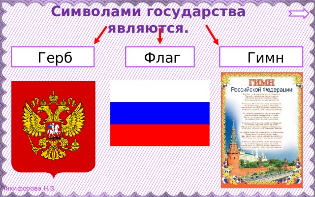 Использование флага герба и гимна устанавливается. Что является символом государства. Символы государства 3 класс. Госуд символы 3 класс окружающий мир. Символы страны.герб флаг гимн окружающий мир.