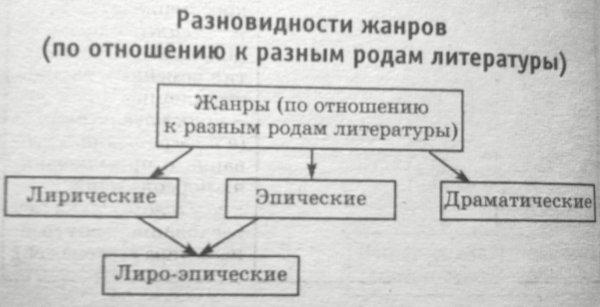 3 примера литературных произведений и жанры Фотографии ПРОБЛЕМАТИКА ПРОИЗВЕДЕНИЙ ПРИКЛЮЧЕНЧЕСКОГО ЖАНРА