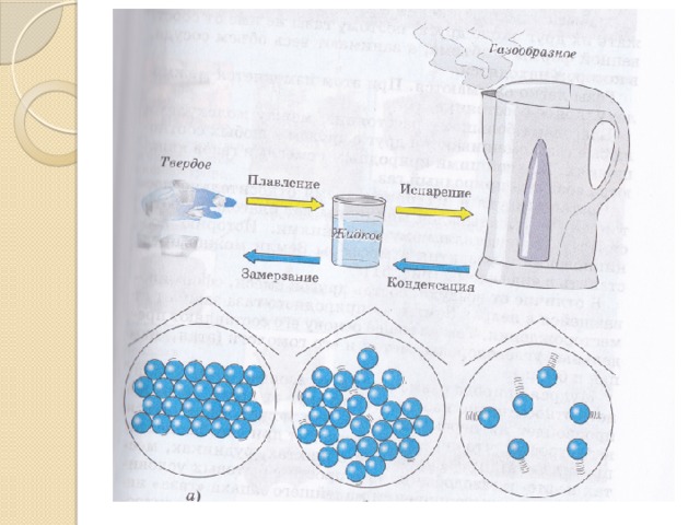 Рисунок вода газообразная. Газообразное состояние вещества. Газообразное состояние рисунок. Простые газообразные вещества. Газообразные вещества картинки.