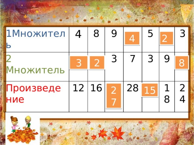 Повторение пройденного что узнали чему научились математический диктант. Смотреть фото Повторение пройденного что узнали чему научились математический диктант. Смотреть картинку Повторение пройденного что узнали чему научились математический диктант. Картинка про Повторение пройденного что узнали чему научились математический диктант. Фото Повторение пройденного что узнали чему научились математический диктант
