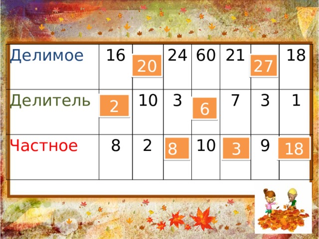 Повторение пройденного что узнали чему научились математический диктант. Смотреть фото Повторение пройденного что узнали чему научились математический диктант. Смотреть картинку Повторение пройденного что узнали чему научились математический диктант. Картинка про Повторение пройденного что узнали чему научились математический диктант. Фото Повторение пройденного что узнали чему научились математический диктант