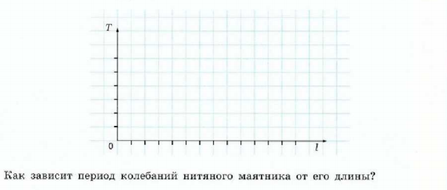 Лабораторная работа исследование колебаний нитяного маятника