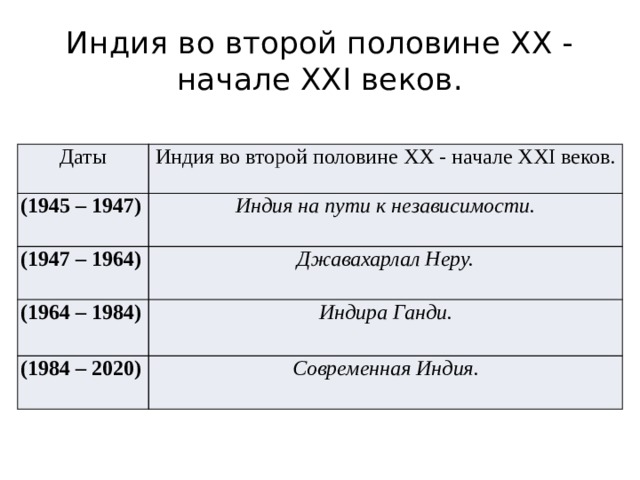 Китай и индия во второй половине 20 века презентация