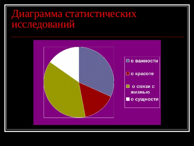 Диаграмма статистических исследований 