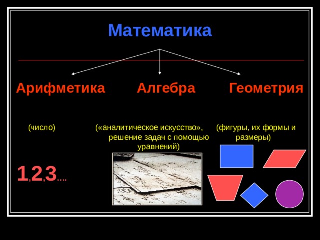 Математика  Арифметика   Алгебра  Геометрия    (число) («аналитическое искусство», (фигуры, их формы и  решение задач с помощью размеры)  уравнений) 1 , 2 , 3 …. 