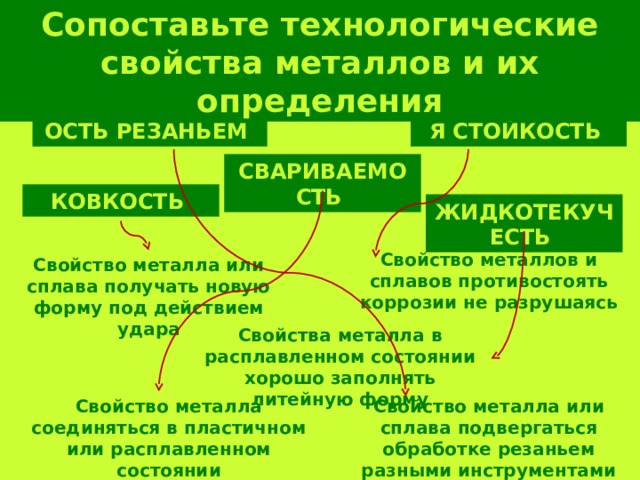 Сопоставьте технологические свойства металлов и их определения КОРРОЗИОННАЯ СТОЙКОСТЬ ОБРАБАТЫВАЕМОСТЬ РЕЗАНЬЕМ СВАРИВАЕМОСТЬ КОВКОСТЬ ЖИДКОТЕКУЧЕСТЬ Свойство металлов и сплавов противостоять коррозии не разрушаясь Свойство металла или сплава получать новую форму под действием удара Свойства металла в расплавленном состоянии хорошо заполнять литейную форму Свойство металла или сплава подвергаться обработке резаньем разными инструментами Свойство металла соединяться в пластичном или расплавленном состоянии