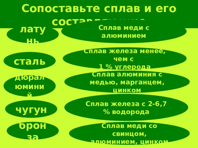 Сопоставьте сплав и его составляющие Сплав меди с алюминием латунь Сплав железа менее, чем с 1 % углерода сталь Сплав алюминия с медью, марганцем, цинком дюралюминий Сплав железа с 2-6,7 % водорода чугун бронза Сплав меди со свинцом, алюминием, цинком