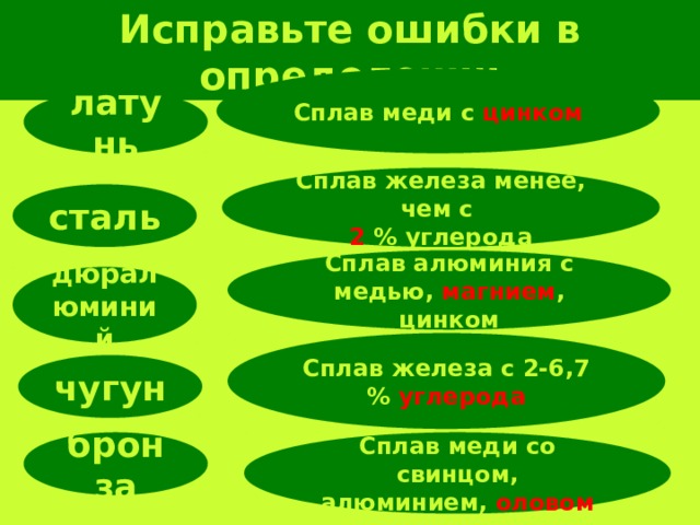 Исправьте ошибки в определении Сплав меди с цинком латунь Сплав железа менее, чем с 2 % углерода сталь Сплав алюминия с медью, магнием , цинком дюралюминий Сплав железа с 2-6,7 % углерода чугун бронза Сплав меди со свинцом, алюминием, оловом