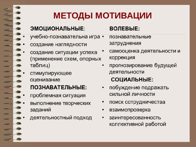 Средства мотивации. Методы мотивации. Методы и способы мотивации персонала. Методы мотивирования. Методы и способы мотивирования персонала.