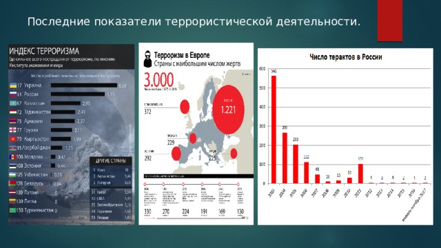 Терроризм глобальная проблема проект