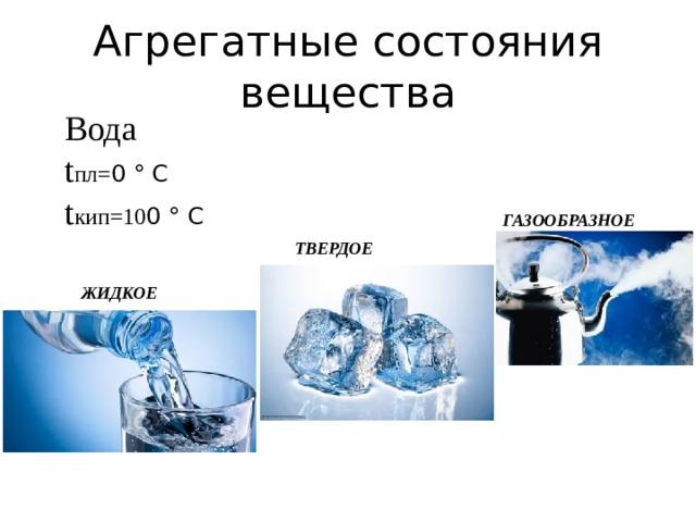 Агрегатные состояния вещества Вода t пл= 0 ° C t кип=10 0 ° C ГАЗООБРАЗНОЕ ТВЕРДОЕ ЖИДКОЕ 