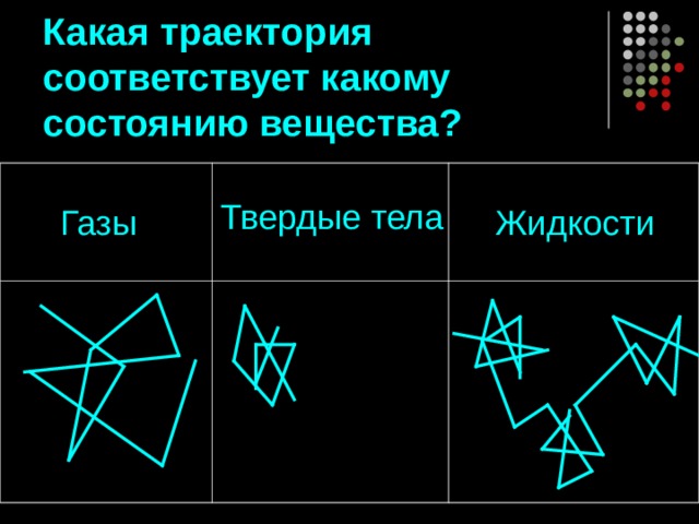 Какому веществу соответствует