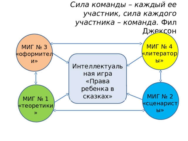 Участник сила